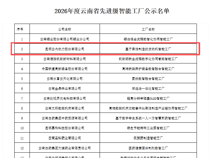 beat365动力入围“云南省2026年度先进级智能工厂”名单